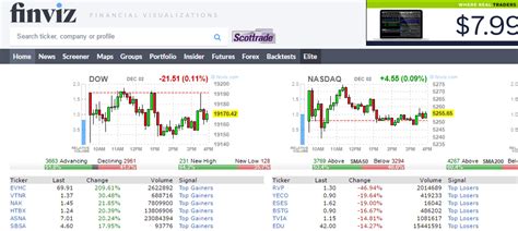 finviz real time stock quotes